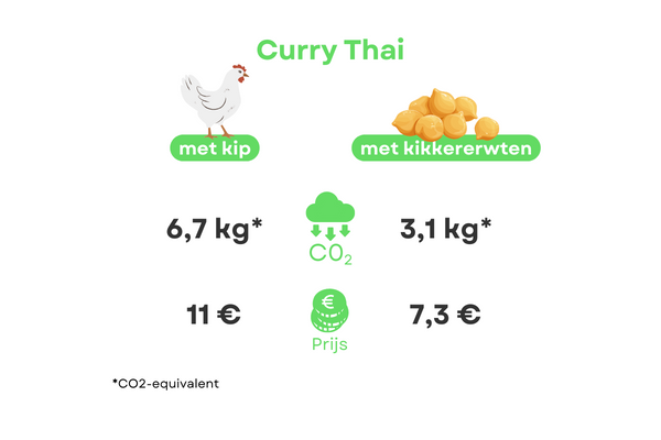vegetarische thaise curry